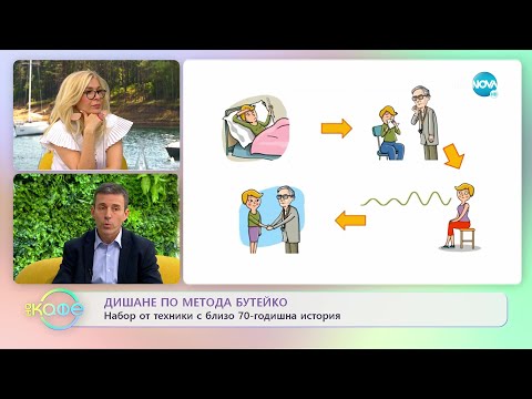 Видео: Дишане по метода Бутейко - „На кафе” (05.05.2022)