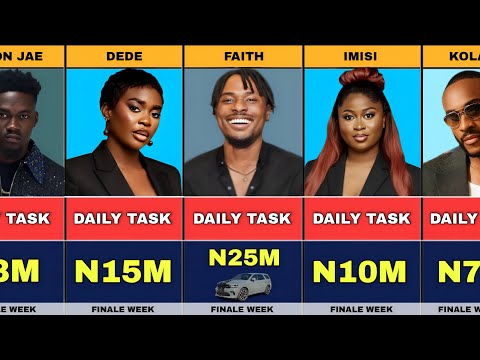 Видео: Самые богатые соседи по дому 10-го сезона Bbnaija и их состояние по результатам ежедневных задани...