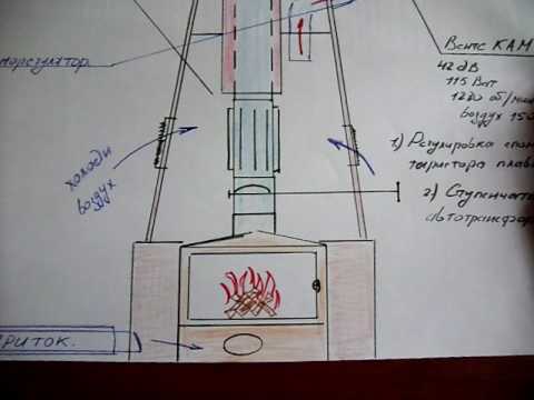 Видео: Воздушное отопление от камина. Принудительное и естественное.