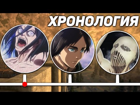 Видео: Вся ИСТОРИЯ ВСЕЛЕННОЙ Атака Титанов/Вторжение гигантов - Хронология до 4 сезона