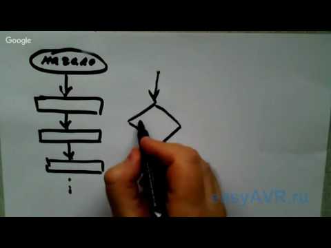 Видео: Easy AVR 2016-05-29 Прерывания AVR. Часть 1.  Теория