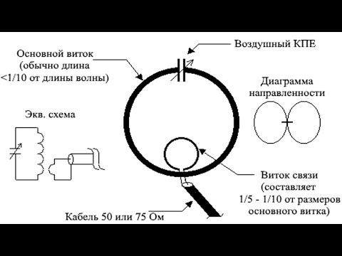 Видео: 73  de R3T-100 Magnetic loop anten at 7 MHz _ Антенна magnetic loop для диапазона 7МГц