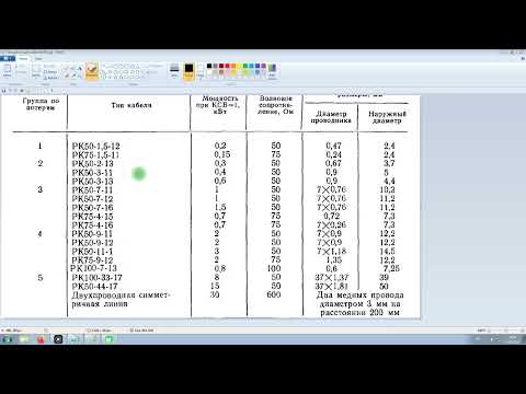 Видео: Коаксиальные кабеля и их пропускная способность.