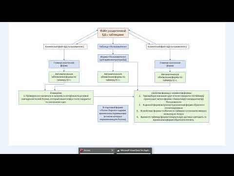 Видео: Закрыть БД Access пользователя администратором