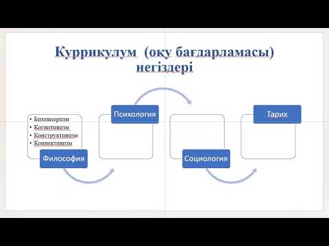 Видео: БІЛІМ БЕРУ БАҒДАРЛАМАЛАРЫ: ЖАҢА ҮРДІСТЕР МЕН ЗЕРТТЕУЛЕР. Қазақ тілі мен әдебиеті. Құлмағамбетова А.