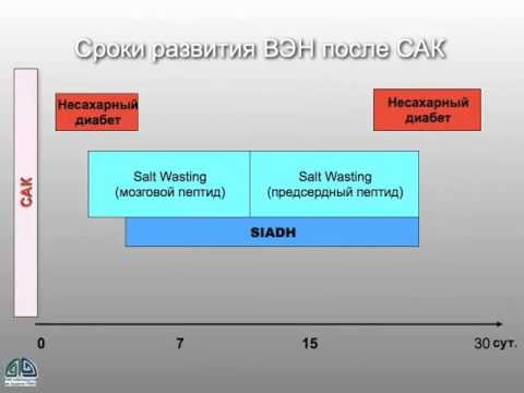Видео: Водно-электролитные нарушения