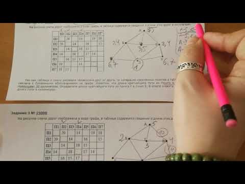 Видео: №1 КЕГЭ Необычная задача (симметричный граф)