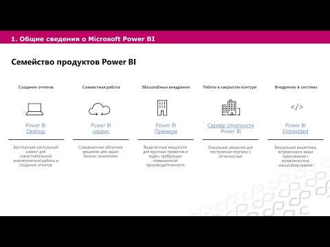 Видео: Корпоративная отчетность на базе Microsoft Power BI Report Server. Руководство Администратора.