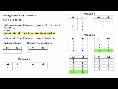 Видео: Рекурсивные запросы в SQL (Postgres)