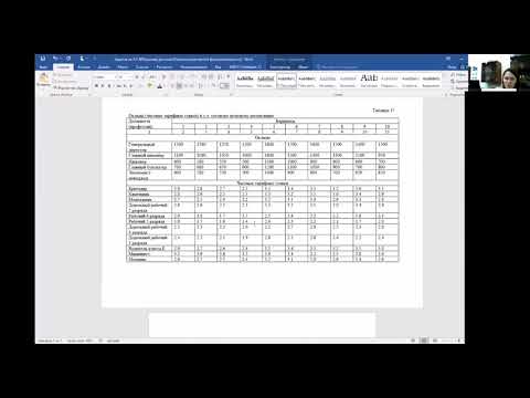 Видео: Учёт расчётов по оплате труда