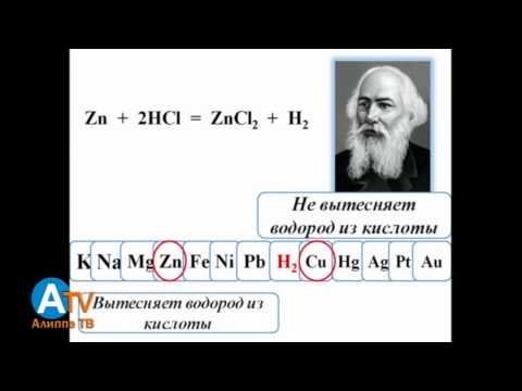 Видео: Предметный тест. Химия. Продолжение.