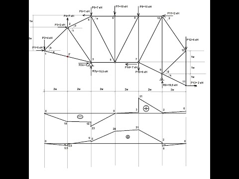 Видео: Метод узловых моментов