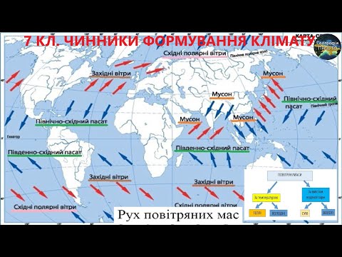 Видео: Географія. 7 кл. Урок 7. Чинники формування клімату