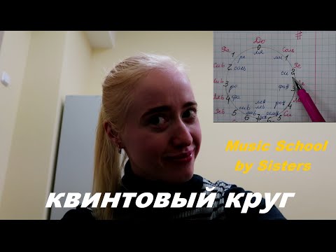 Видео: КВИНТОВЫЙ КРУГ ТОНАЛЬНОСТЕЙ: КАК ОПРЕДЕЛИТЬ СКОЛЬКО ЗНАКОВ В ТОНАЛЬНОСТИ?