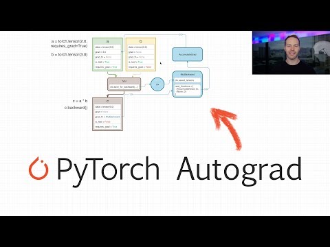 Видео: Объяснение PyTorch Autograd — подробное руководство