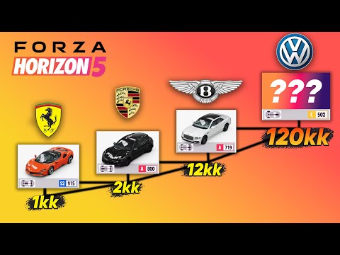 Видео: САМЫЕ ДОРОГИЕ МАШИНЫ В FORZA HORIZON 5