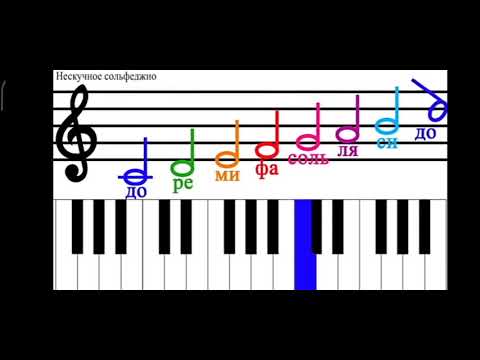 Видео: МУЗЫКА сабагы 5-класс 2-чейрек 5-сабак