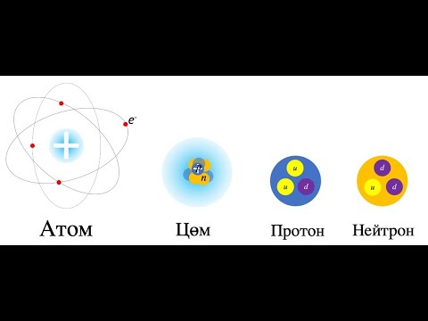 Видео: Атом гэж юу вэ? / Atom gej yu ve / Atom gej yuu ve
