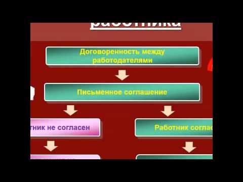 Видео: Увольнение в порядке перевода
