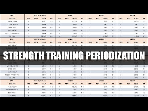 Видео: Полная программа силовых тренировок и периодизация | Как создать программу силовых тренировок
