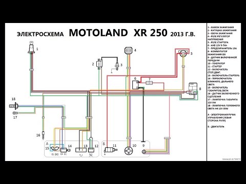 Видео: Принцип работы системы зажигания всех китайских мотоциклов. Схема электропроводки Motoland 250 PIT.
