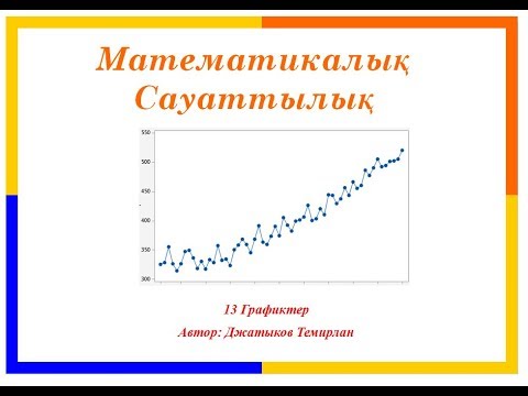 Видео: 13 Графиктер