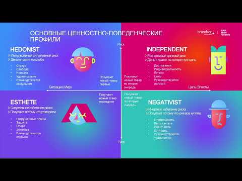 Видео: Ирина Чтецова, бренд-директор Brandson (TSN)