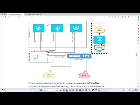 Видео: VirtualBox: Пошаговое руководство по настройке сети