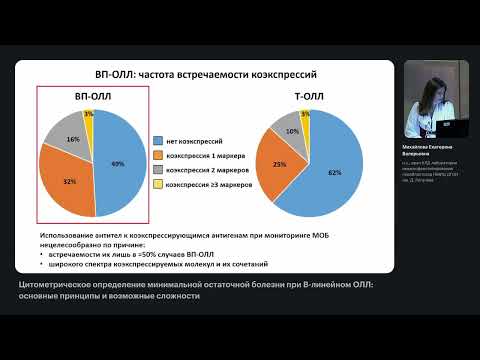Видео: Цитометрическое определение минимальной остаточной болезни при В-линейном ОЛЛ