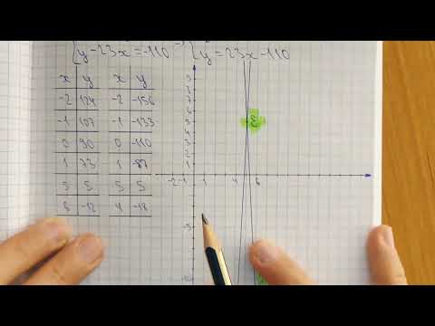 Видео: 7-алгебра. 24.7-есеп. Екі айнымалысы бар сызықтық теңдеулер жүйесін графиктік тәсілмен шешу.