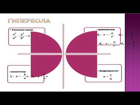 Видео: Джакетова  Гипербола