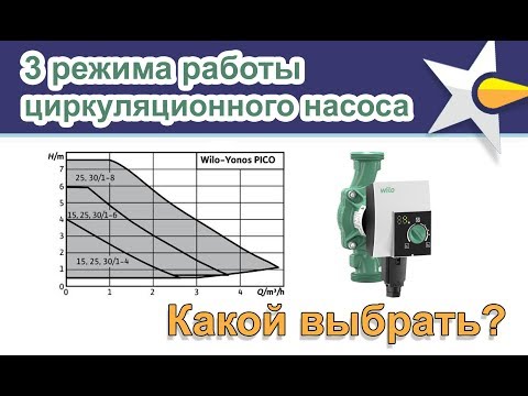 Видео: Как правильно выбрать режим работы насоса частотника