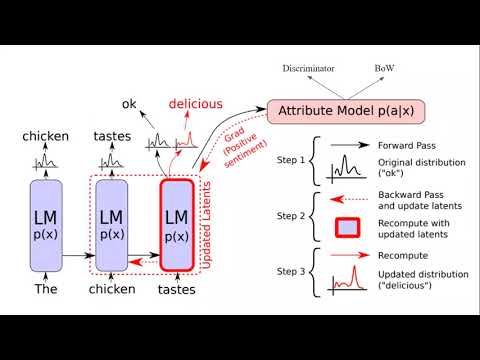 Видео: Снова про управление мамонтами, или как заставить языковую модель генерировать нужный нам текст