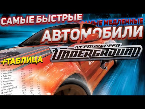 Видео: Самые быстрые и самые медленные автомобили в NFS UNDERGROUND  + ТАБЛИЦА ЗАМЕРОВ (20 авто)