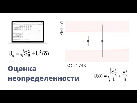 Видео: Оценка неопределенности результатов измерений