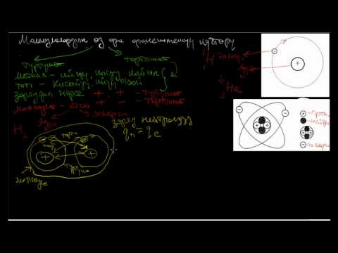 Видео: Молекулалык кинетикалык теориянын үчүнчү жобосу