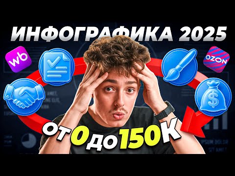 Видео: Инфографика с нуля 2025 - Ультимативный гайд