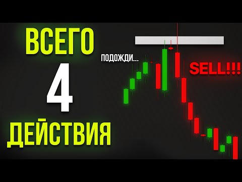 Видео: Как Сделать Анализ ЛЮБОГО Графика за 10 минут