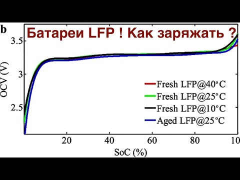 Видео: Батареи LFP и литий ион, так ли велики отличия и почему рекомендована зарядка до 100%. Верно ли ?