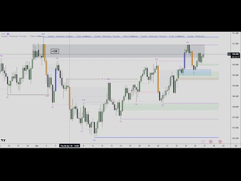 Видео: Forex арилжааны Үнэгүй хичээл #7 / Orderblock, Breaker block , Continuation block /