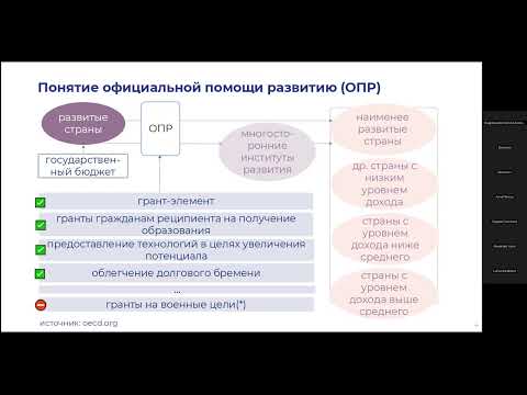 Видео: семинар "Математическая экономика", 3.12.2024, доклад М. Микитчук (ЦЭМИ РАН, МШЭ МГУ)