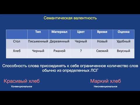 Видео: Лексическая сочетаемость