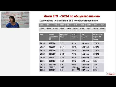 Видео: ЕГЭ  по обществознанию 2025 года:  методические рекомендации,  план подготовки