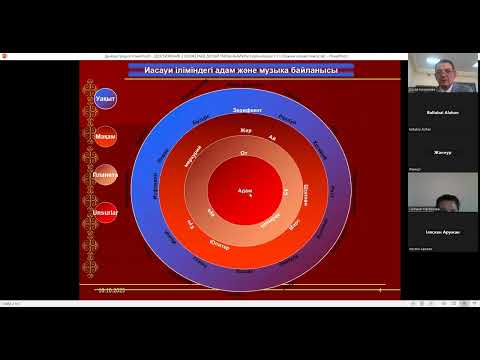 Видео: Досай Кенжетай 1 дәріс Ясауи философиясы