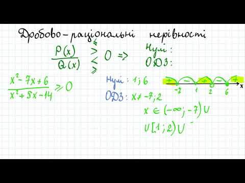 Видео: Дробово-раціональні нерівності