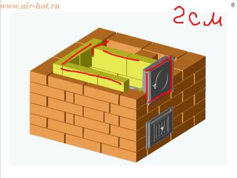 Видео: Отопительно-варочная печь "Большая кроха"