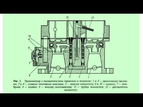 Видео: КАК ЭКОНОМАЙЗЕР ЭКОНОМИТ БЕНЗИН И СНИЖАЕТ ЕГО РАСХОД  2020 02 19 09 10 16 097