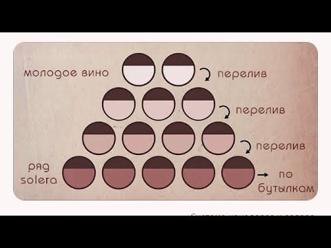 Видео: ЧТО СКРЫВАЮТ ВСЕ ПРОИЗВОДИТЕЛИ ВИНА ! ( ХЕРЕС ДЛЯ ВСЕХ ! )