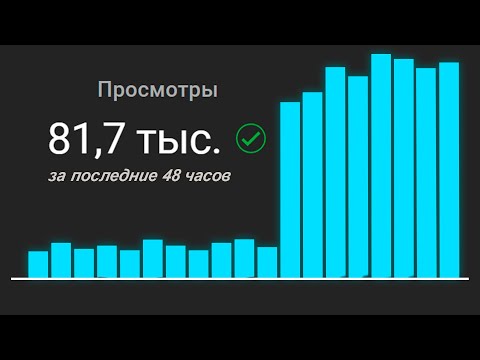 Видео: Как получить больше просмотров на you tube за 2 минуты