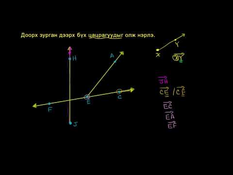 Видео: Цацрагийг тодорхойлох